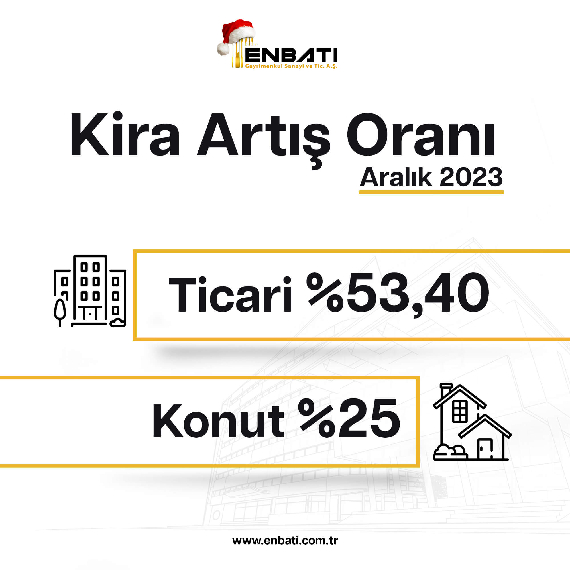 Kira Artış Oranı Aralık 2023